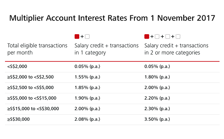 multiplier_interest_rates.jpg